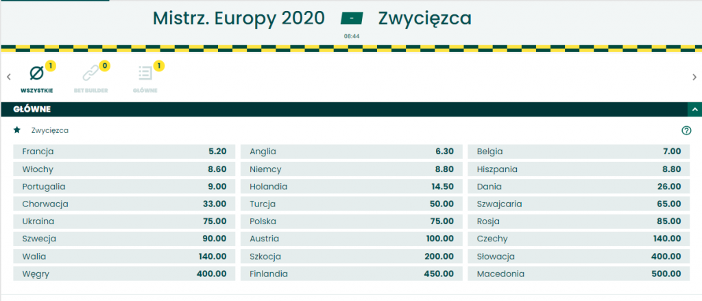 zwyciezca-euro-2020 typy