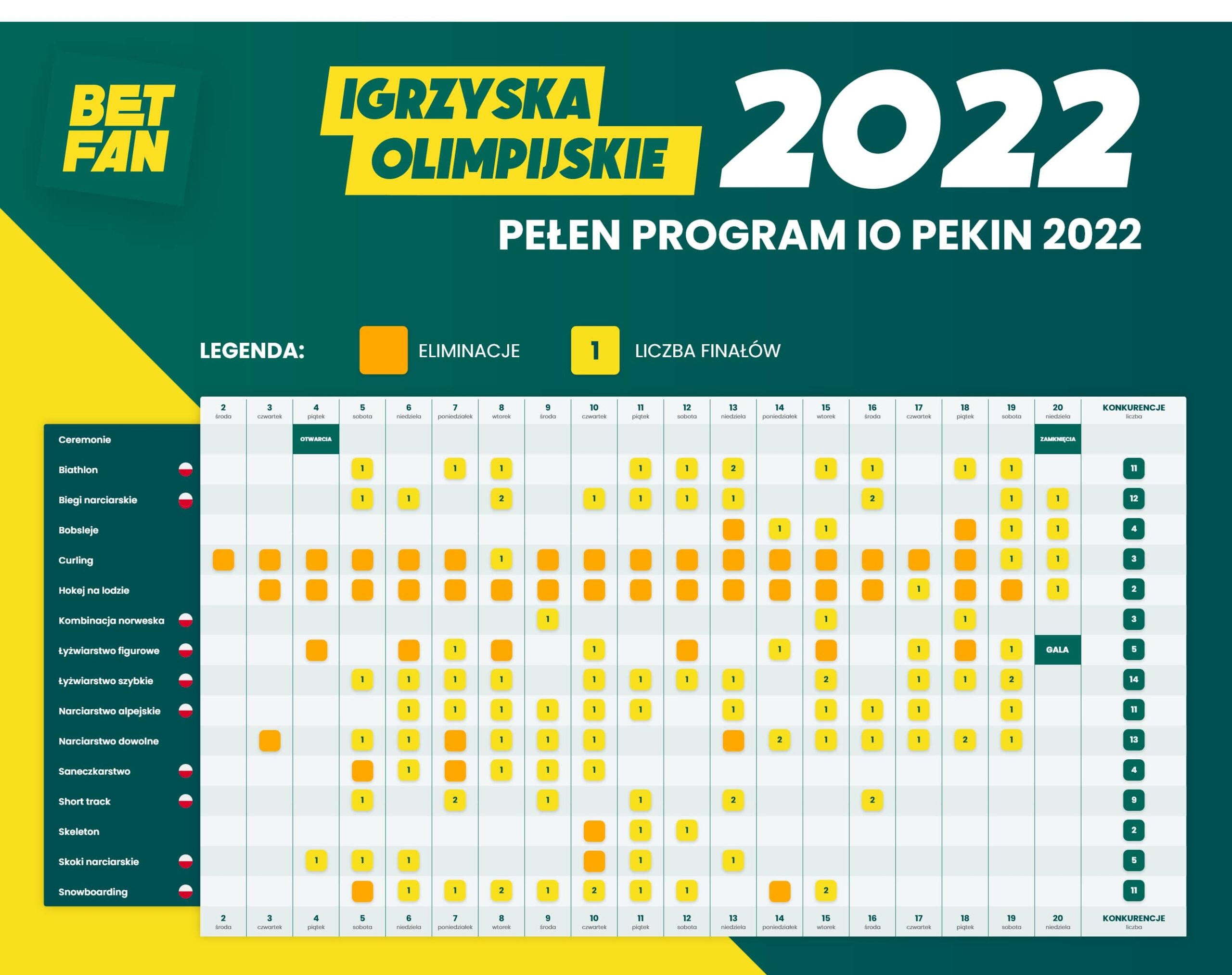 Zimowe Igrzyska Olimpijskie Pekin 2022. Kalendarz imprezy i startów Polaków